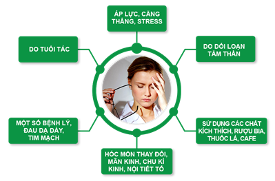9 nguyên nhân gây mất ngủ và 7 cách để có giấc ngủ ngon